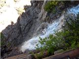 Landro - Rifugio Auronzo